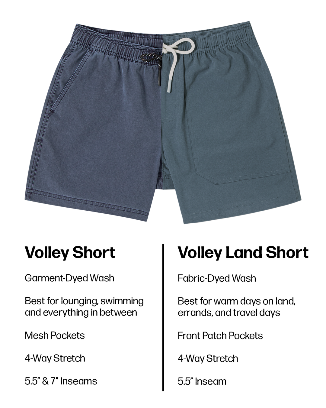 A pair of Volley and Volley Land Shorts shown on a white background with text labels below comparing Volley Short and Volley Land Short features. The shorts are a muted slate blue-gray color with a white drawstring.